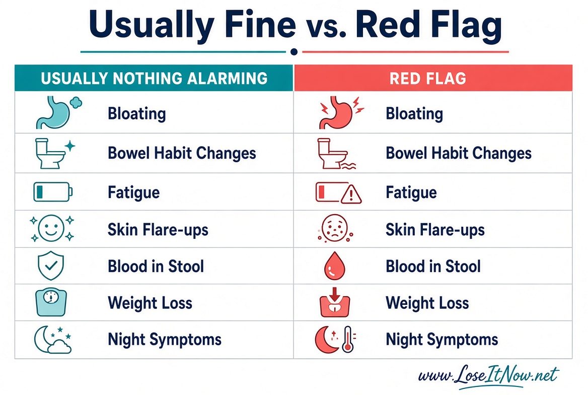 Infographic comparing normal gut symptoms to medical red flags